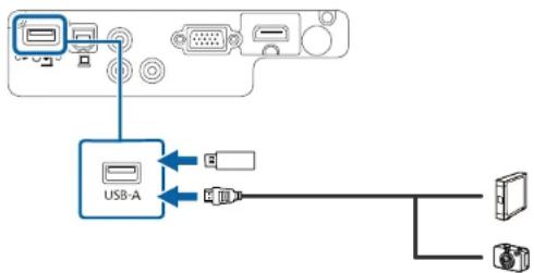graph TD A["Device 1"] --> B["USB-A"] C["Device 2"] --> B D["Device 3"] --> B E["Device 4"] --> B F["Device 5"] --> B G["Device 6"] --> B H["Device 7"] --> B I["Device 8"] --> B J["Device 9"] --> B K["Device 10"] --> B L["Device 11"] --> B M["Device 12"] --> B N["Device 13"] --> B O["Device 14"] -->…