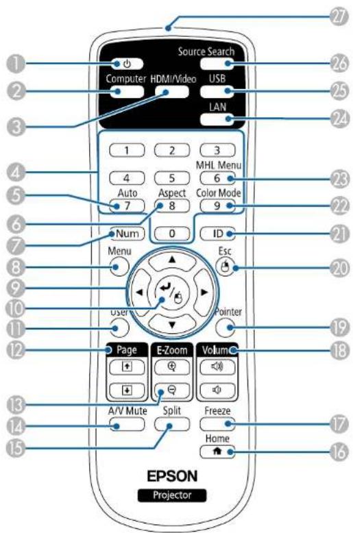 Bron zoeken Computer HDMI/Video USB LAN 1 2 3 4 5 MHL Menu Auto Aspect Kleurmodus 7 8 9 Num ID Menu Esc Gebruiker Aanwijzer Pagina E-Zoom Volume A/V Dempen Splitsen Bevriezen Home EPSON Projector