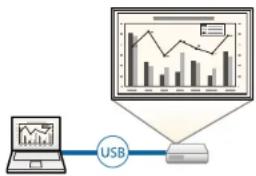 graph TD A["Computer"] -->|USB| B["Monitor"] B --> C["Graph Chart"] C --> D["Graph Graph"] style A fill:#f9f,stroke:#333 style B fill:#bbf,stroke:#333