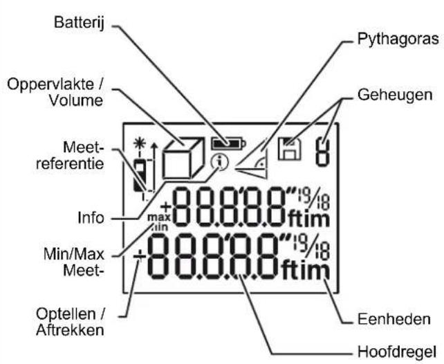 STANLEY TLM165si - ⚠️VOORZICHTIG - 2