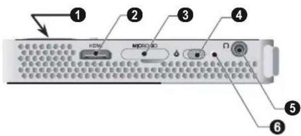 ① ② ③ ④ HDMI MICROSD Ω ⑤ ⑥