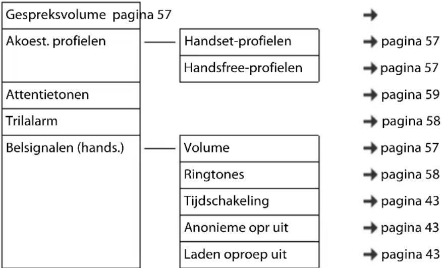 GIGASET S650 - Geluidsinstellingen - 1