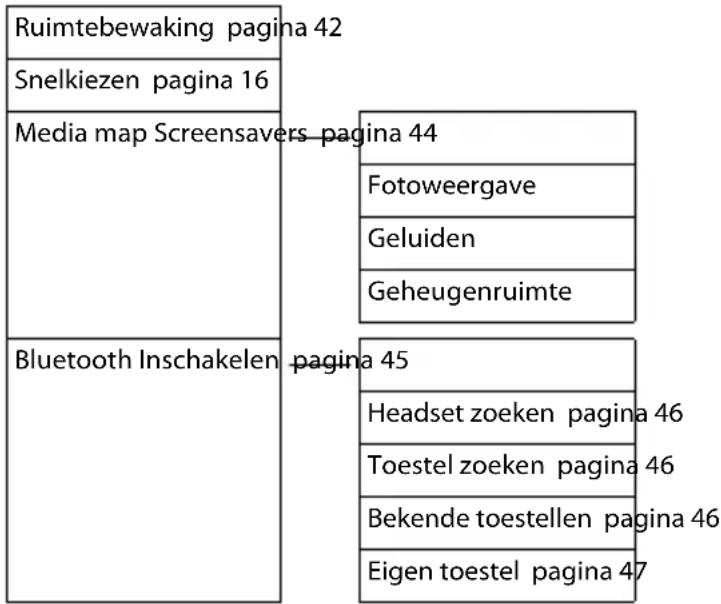 GIGASET S650 - Extra functies - 1