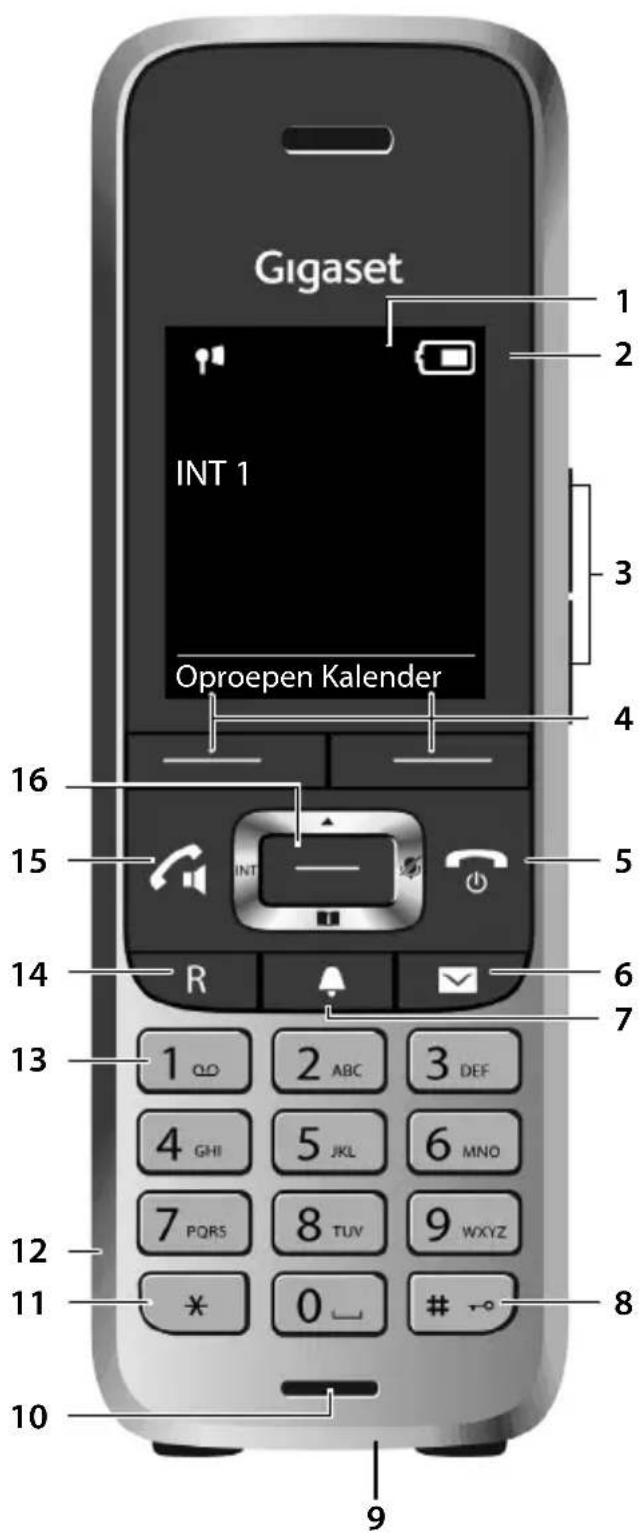 GIGASET S650 - Overzicht - 1