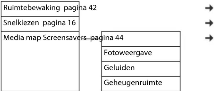 GIGASET S650 - Extra functies - 1