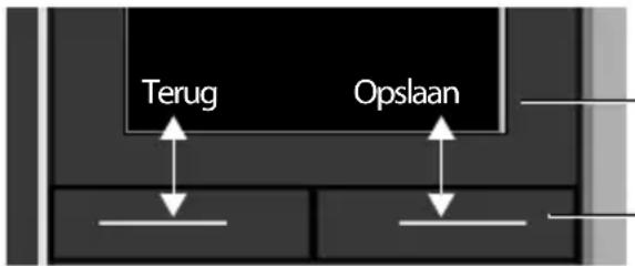 GIGASET S650 - Displaytoetsen - 1