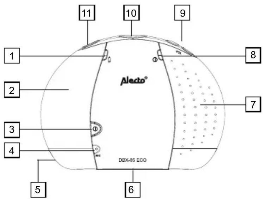 1 2 3 4 5 6 7 8 9 10 11 Alecto® DBX-86 ECO