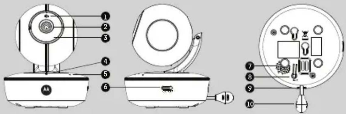 MOTOROLA MBP-55 - Overzicht van uw Babytoestel - 1