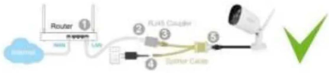 graph LR A["Router"] -->|LAN| B["LAN"] B --> C["Router"] C --> D["BJ5 Coupler"] D --> E["System Cable"] E --> F[" surveillance camera"] F --> G["Green checkmark"]