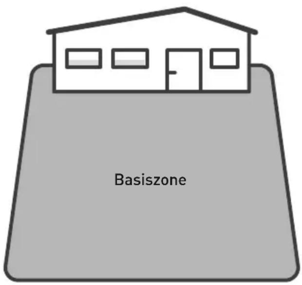 Basiszone