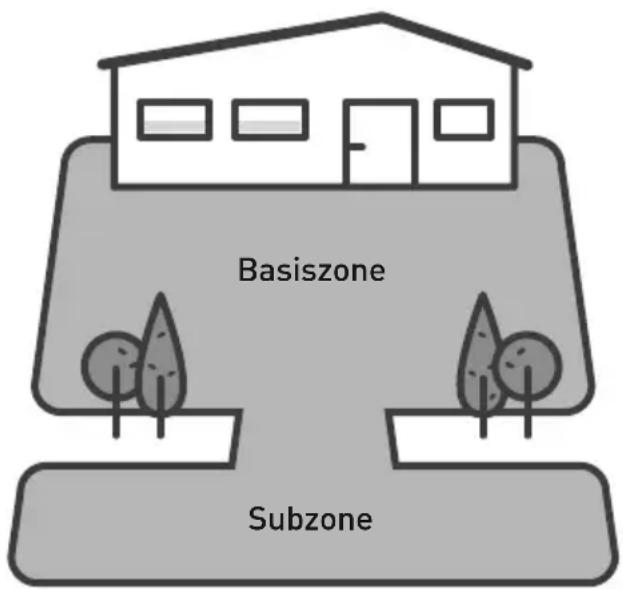Basiszone Subzone