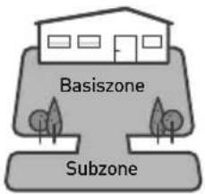 Basiszone Subzone