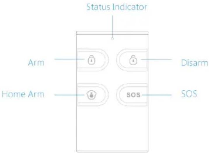 Status Indicator Arm Home Arm Disarm SOS