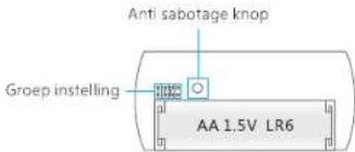 Chuango G5 Plus - Anti sabotage knop - 1