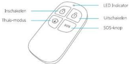 Chuango G5i Plus - Afstandsbediening - 1