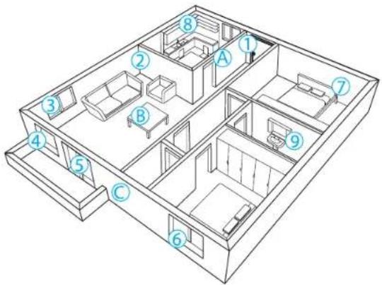 Chuango G5i Plus - Plaatsing van sensoren - 1