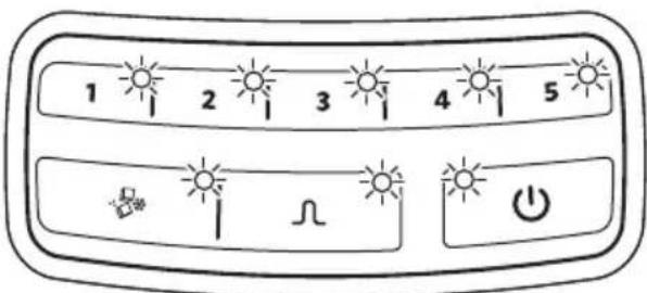1 2 3 4 5 sun ∪ 功
