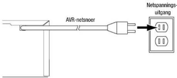 AVR-netsnoer Netspannings- uitgang