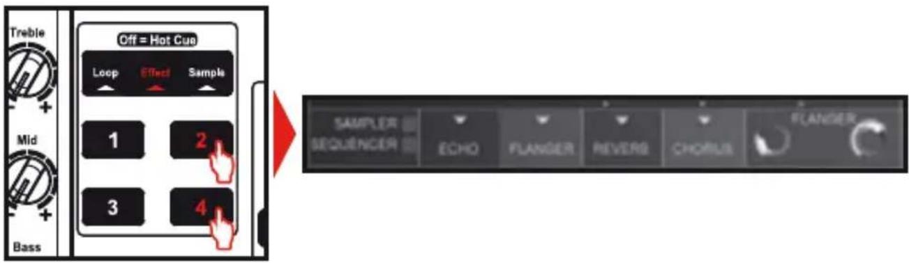 Treble Off = Hot Cue Loop Effect Sample 1 2 3 4 Bass SAMPLER SEQUENCER ECHO FLANGER REVERS CHORUS FLANSER