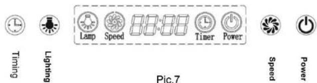 Timing Lighting Lamp Speed 88.88 Timer Power Pic.7 Speed Power