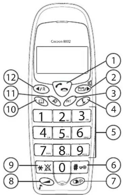 Cocoon 8002 1 2 3 4 5 6 7 8 9 0 * # 7 8 INT R R