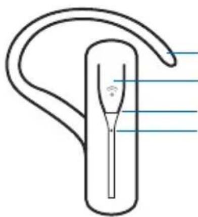 PLANTRONICS Voyager 835 - Inhoud van de verpakking en kenmerken - 1