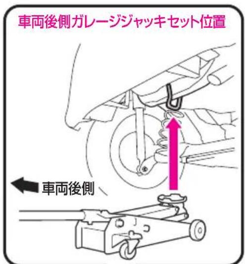 車両後側ガレージジャッキセット位置 ←車両後側