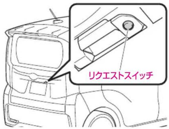 リクエストスイッチ