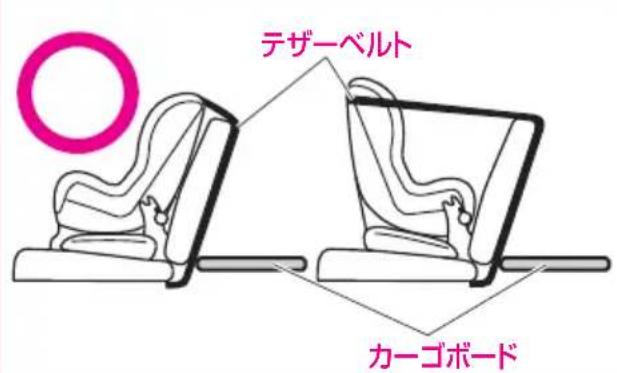 デザーベルト カーゴボード