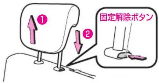 ① ② 固定解除ボタン
