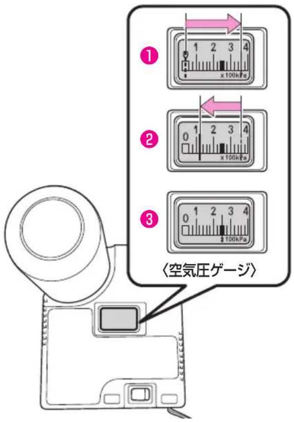 ① 1 2 3 4 x100kPa ② 0 1 2 3 4 x100kPa ③ 0 1 2 3 4 100kPa 〈空気圧ゲージ〉