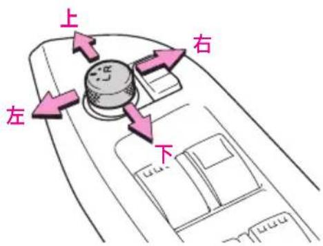 上 右 左 下