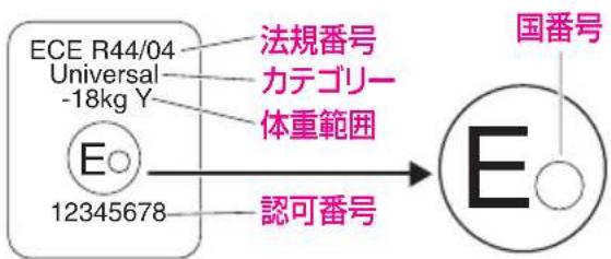 ECE R44/04 Universal -18kg Y 法規番号 カテゴリー 体重範囲 12345678 認可番号 国番号