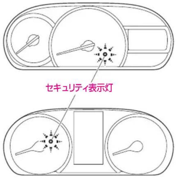 セキュリティ表示灯