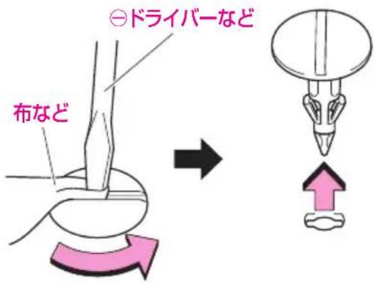 布など ⊖ドライバーなど