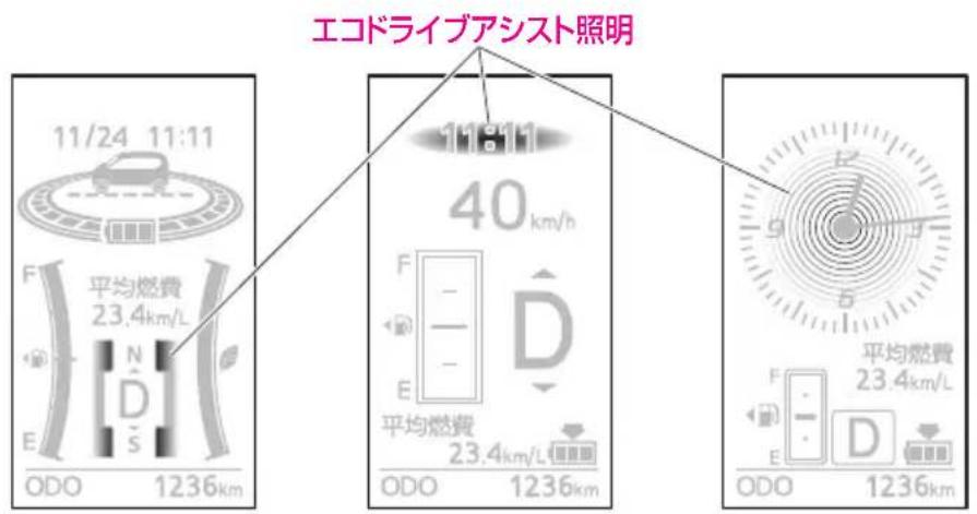 エコドライブアシスト照明 11/24 11:11 F 平均燃費 23.4km/L E N D S ODO 1236km 11:11 40 km/h F - E 平均燃費 23.4km/L ODO 1236km 平均燃費 23.4km/L F - E D S ODO 1236km