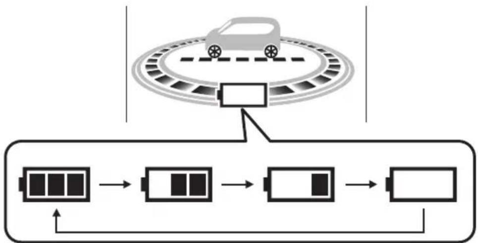 SUBARU Stella (2017) - 充電停止時 - 2
