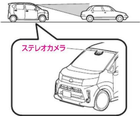 ステレオカメラ