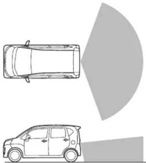 車両周辺の安全を直接確認してください