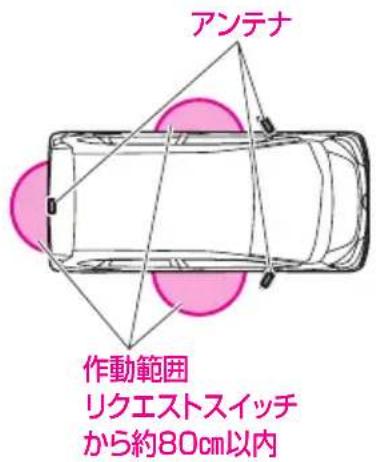 アンテナ 作動範囲 リクエストスイッチ から約80cm以内