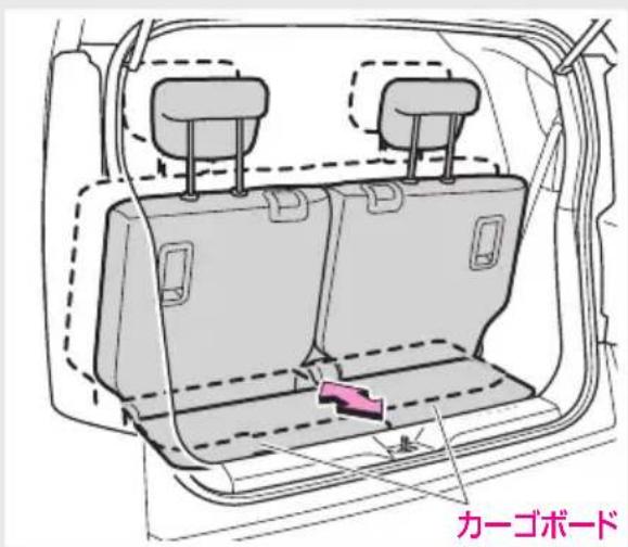 カーゴボード