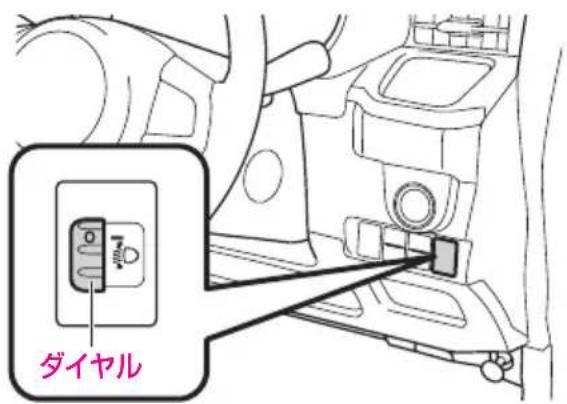 ダイヤル