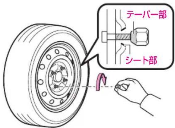 テーパー部 シート部