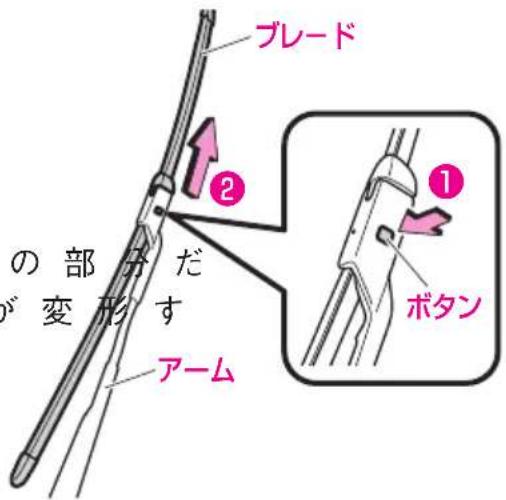 ブレード ② の部分だ が変形す アーム ① ボタン