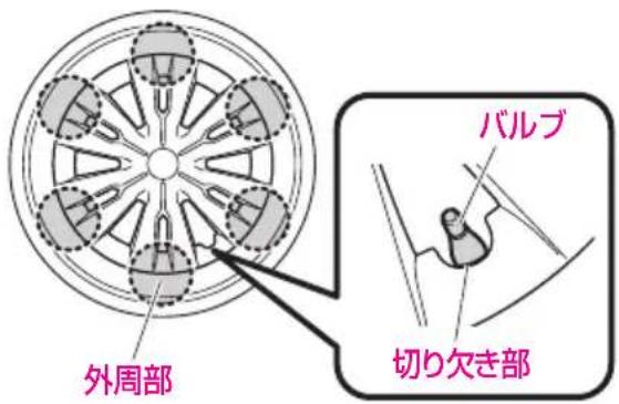 外周部 バルブ 切り欠き部