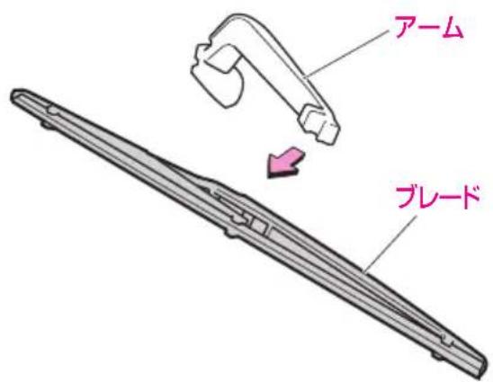 アーム ブレード