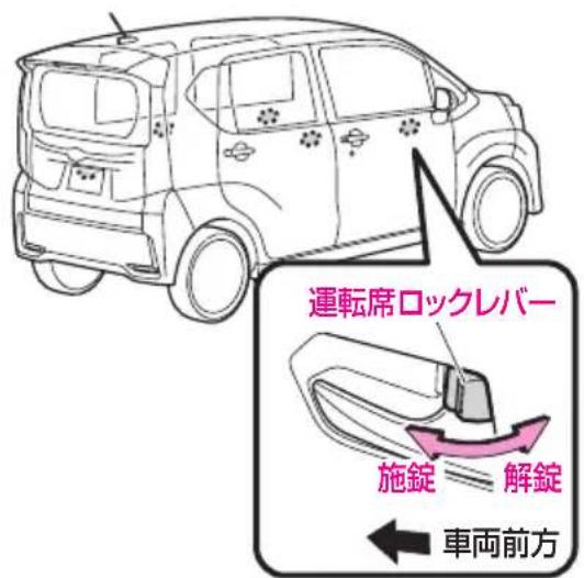 運転席ロックレバー 施錠 解錠 ← 車両前方