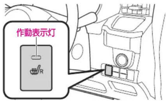 作動表示灯 R