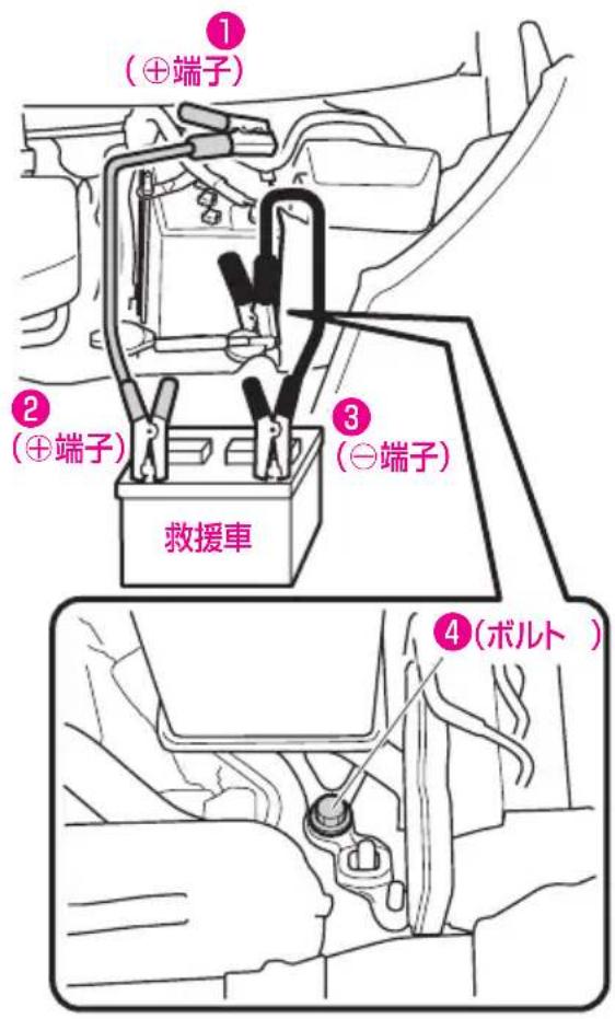 ① (⊕端子) ② (⊕端子) ③ (⊖端子) 救援車 ④(ボルト)