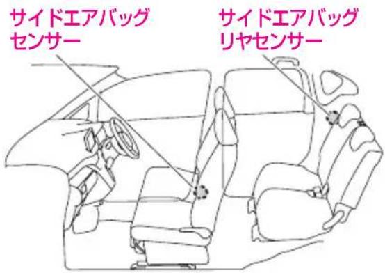 サイドエアバッグ センサー サイドエアバッグ リヤセンサー